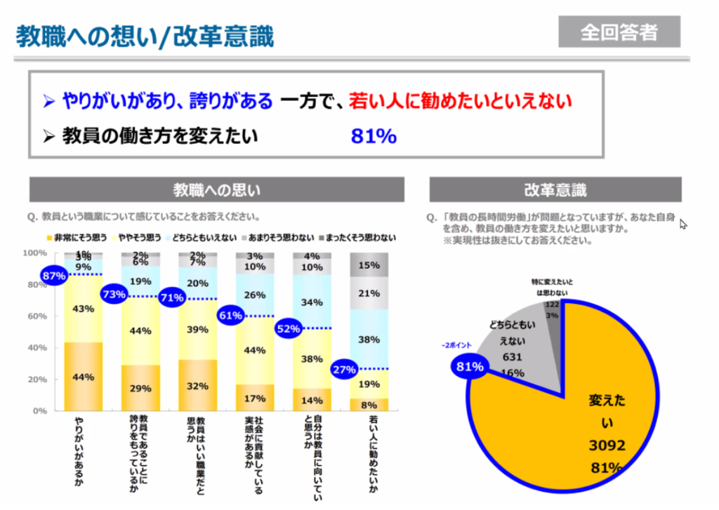 教育委員会で13年間先生と一緒に学んできた講師が語る Gigaスクール構想を力強く推進するための教員研修 前編 一般社団法人ティーチャーズ イニシアティブ 21世紀型ティーチャーズプログラム